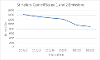 emissions-over-time