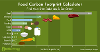 food-carbon-footprint